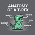 Anatomy of a T-Rex Unisex