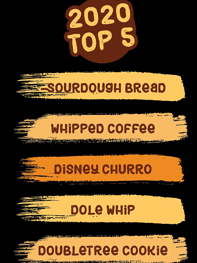 2020 top 5  recipes by MendyK